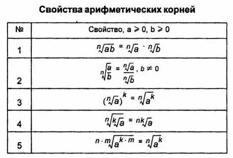 Как складывать корни с разными показателями