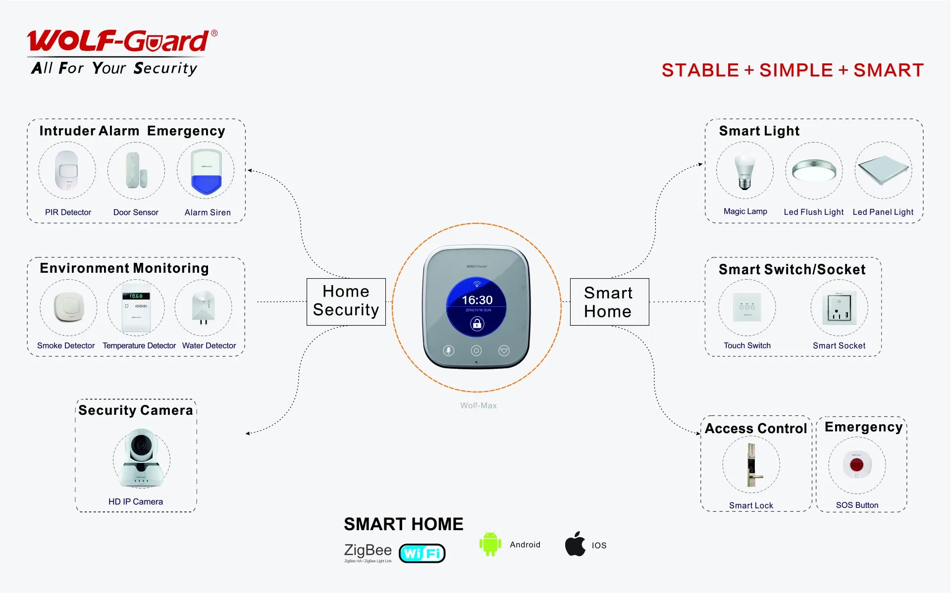 Умный дом zigbee алиса. Шлюз tuya ZIGBEE3.0. Шлюз ZIGBEE 3.0. Панель управления умным домом ZIGBEE. ZIGBEE И WIFI схема.