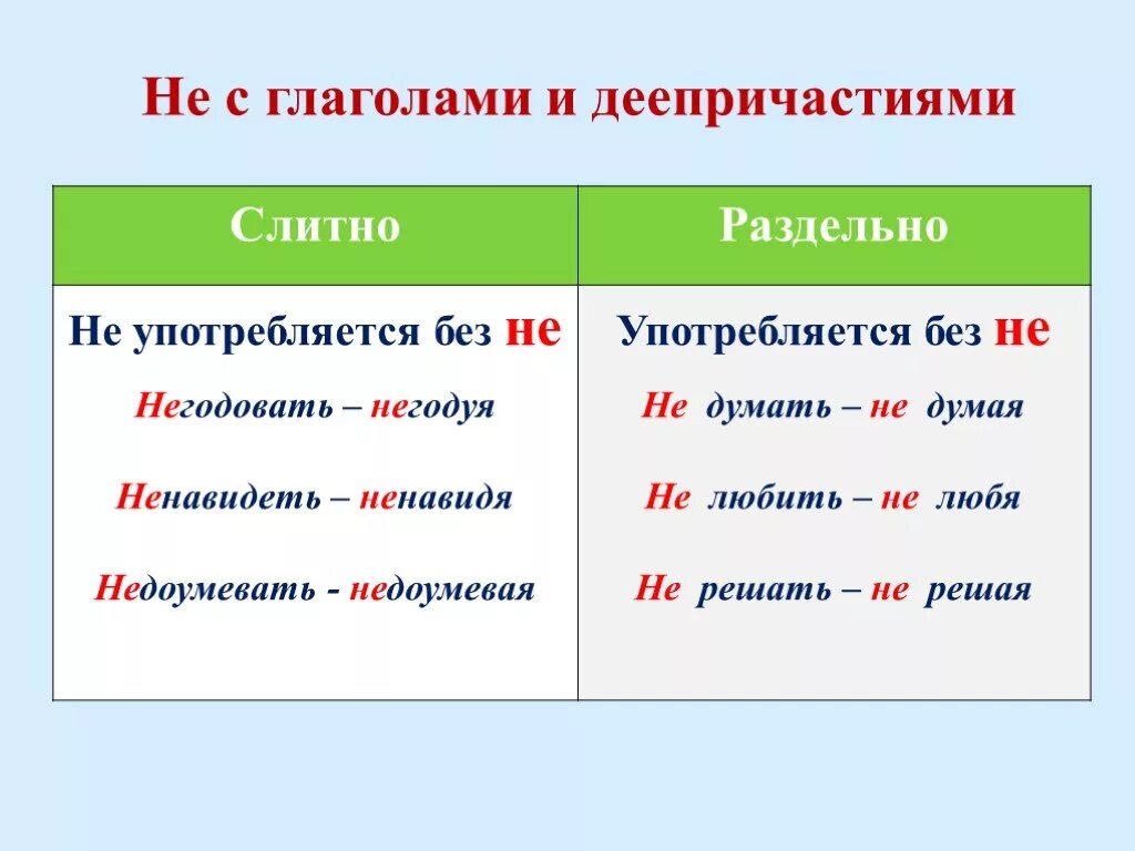 Ни действует. Слитное и раздельное написание не с глаголами и деепричастиями. Правописание не с деепричастиями таблица. Слитное и раздельное написание не с деепричастиями примеры. Как пишется не с глаголами и деепричастиями.