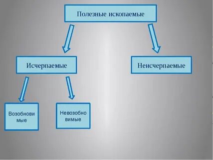Какой вид неисчерпаемых