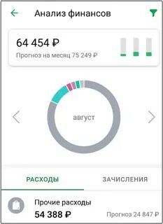Вложить деньги в 2020 году