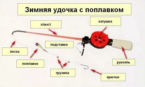 Как подобрать зимнюю удочку