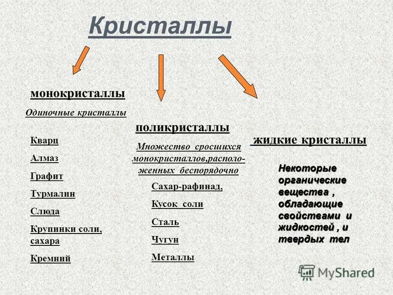 Какие есть механические свойства тел