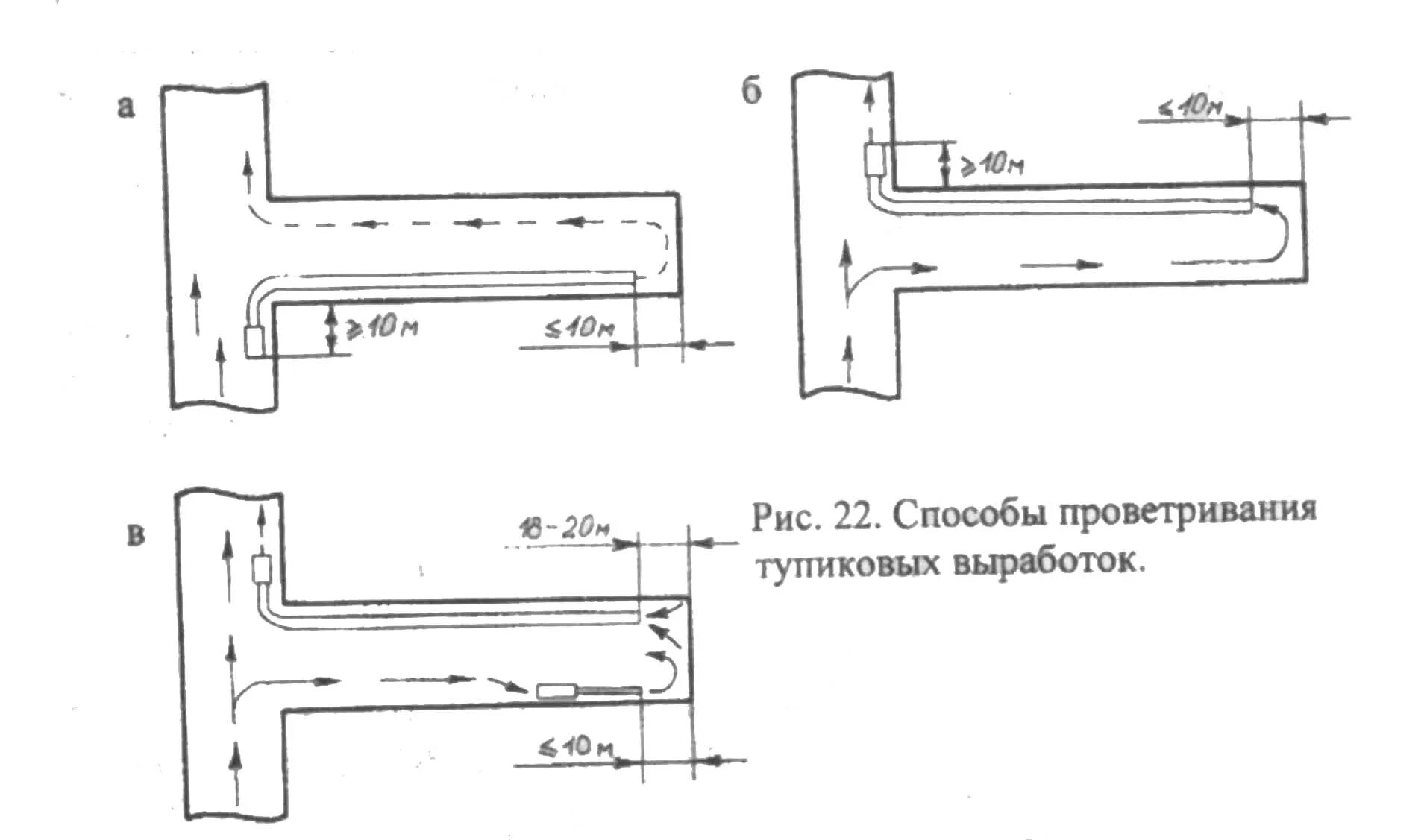 Тупиковая выработка