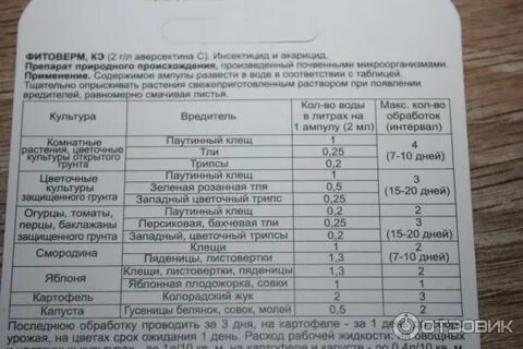 Фитоверм жидкий инструкция