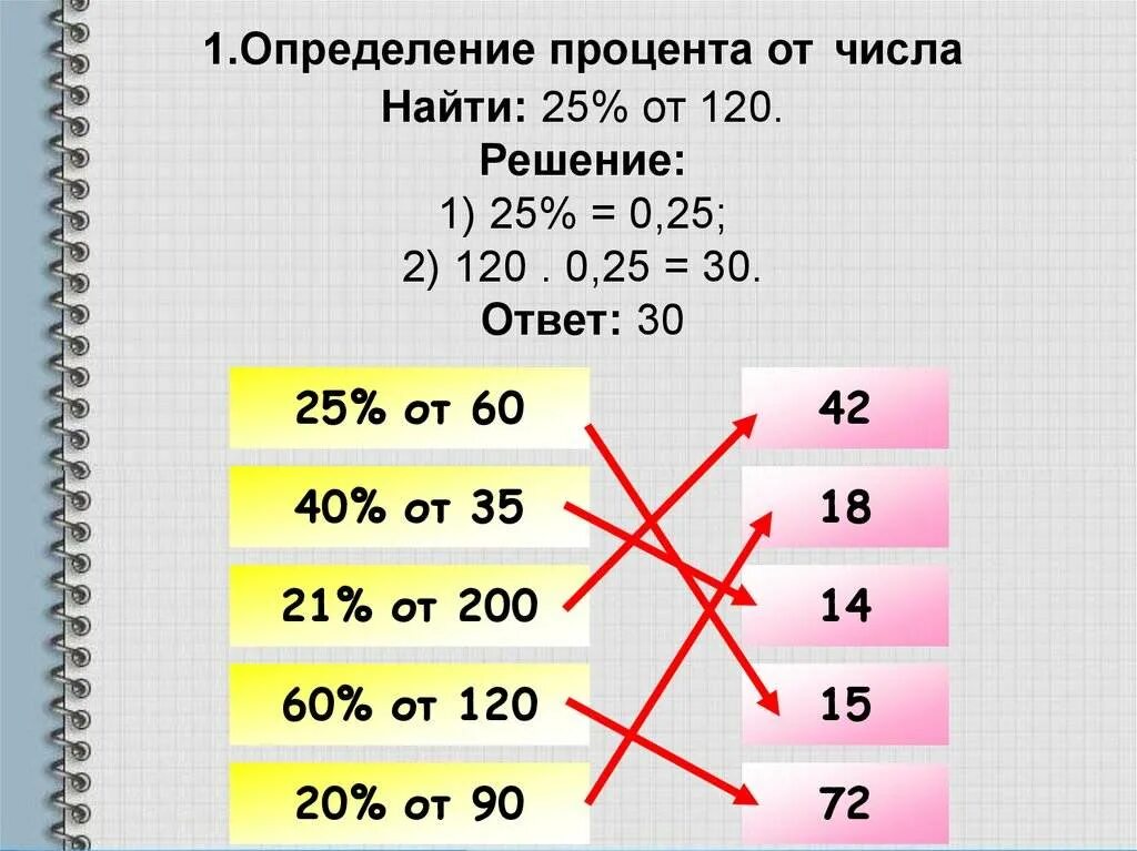 Сколько от суммы калькулятор