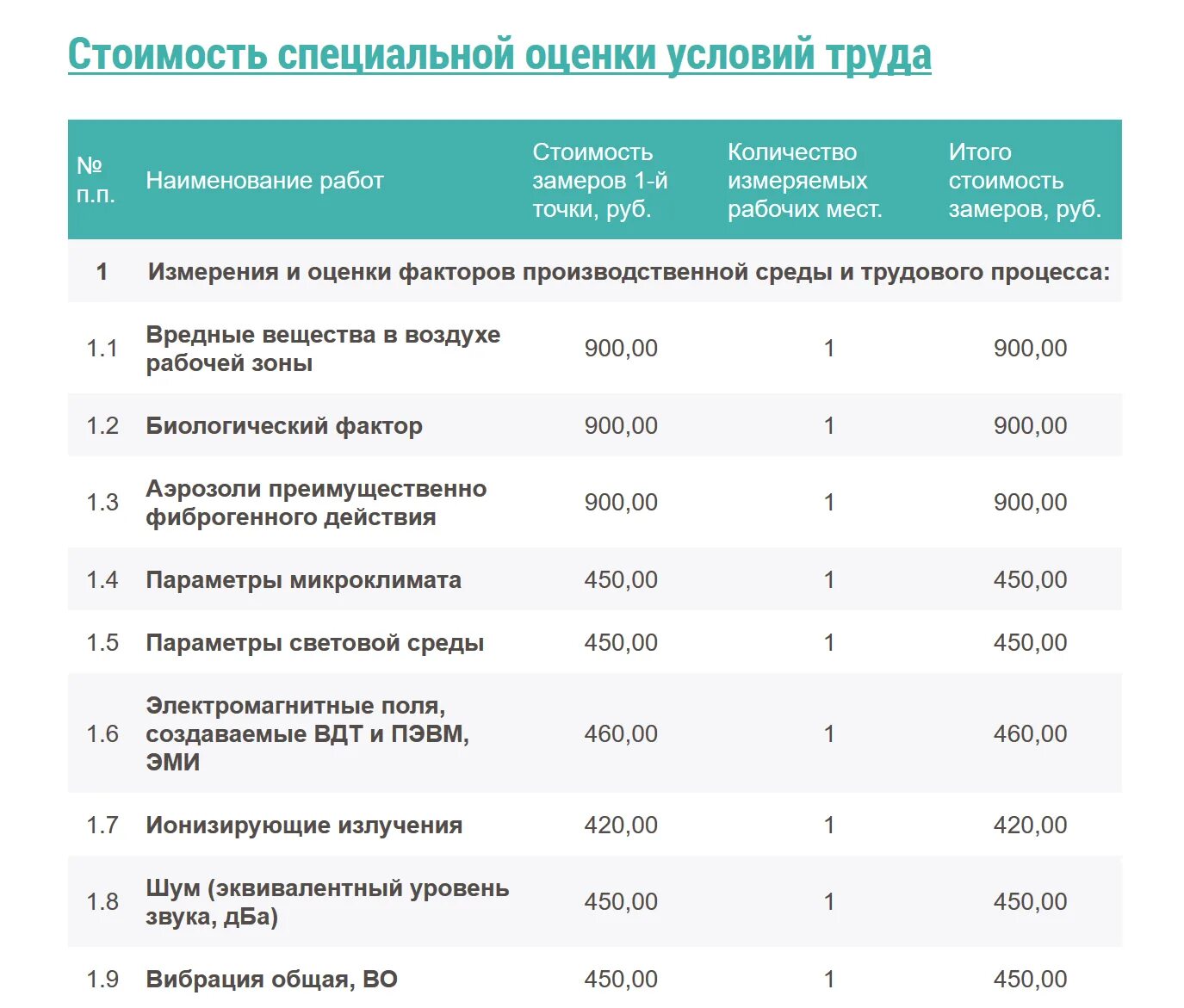 Цена на специальных условиях. Спецоценка рабочих мест. Оценка условий труда. Специальная оценка условий труда. Оценка труда номер рабочего места.