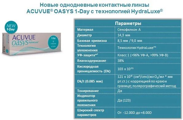 Таблица контактных линз. Таблица контактных линз. Таблица пересчета контактных линз. Таблица контактных линз. Таблица подбора линз контактных по диоптриям.