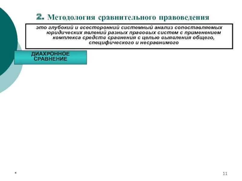 Сравнительное правоведение. Методология сравнительного правоведения. Сравнительное правоведение и сравнительное право. Сравнение сравнительного правоведения.