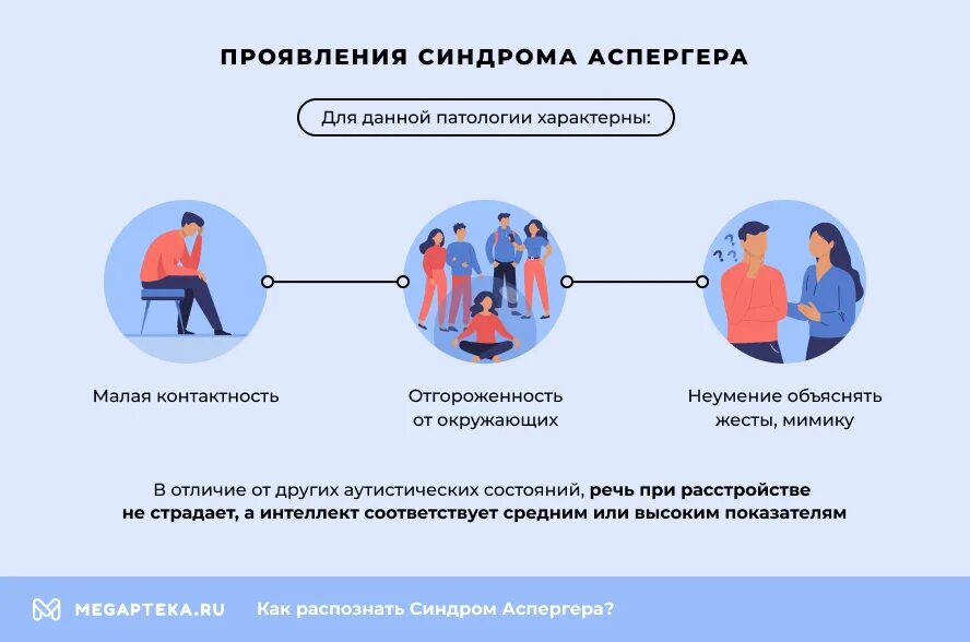 Аспергера синдром что это такое простыми словами. Синдром Аспергера. Синдром Аспергера симптомы. Синдром Аспергера у детей. Расстройство аутистического спектра синдром Аспергера.