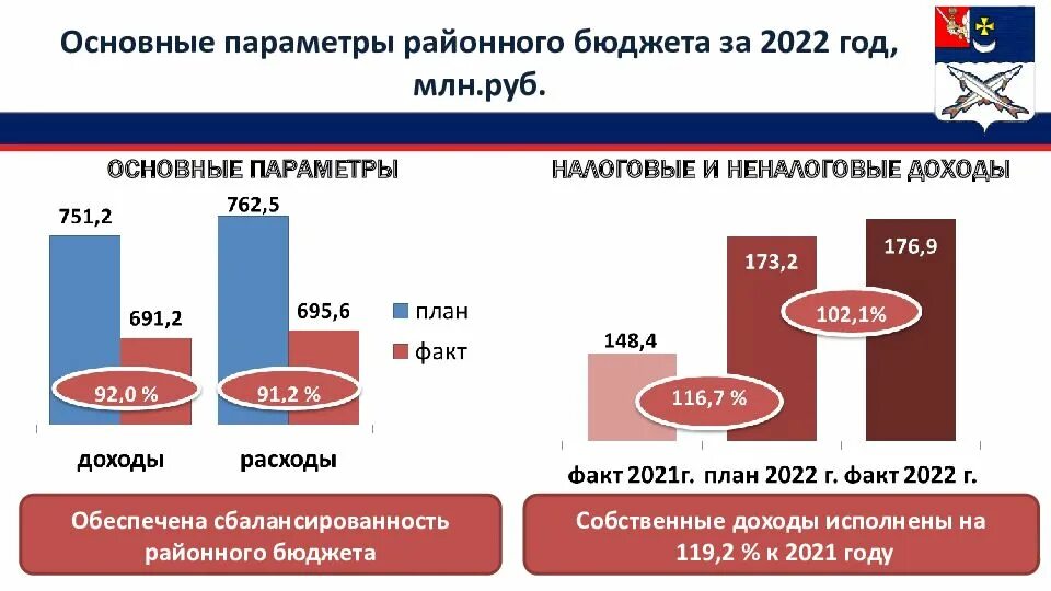 Поступления налогов в бюджет 2025. Поступления налогов в бюджет 2025