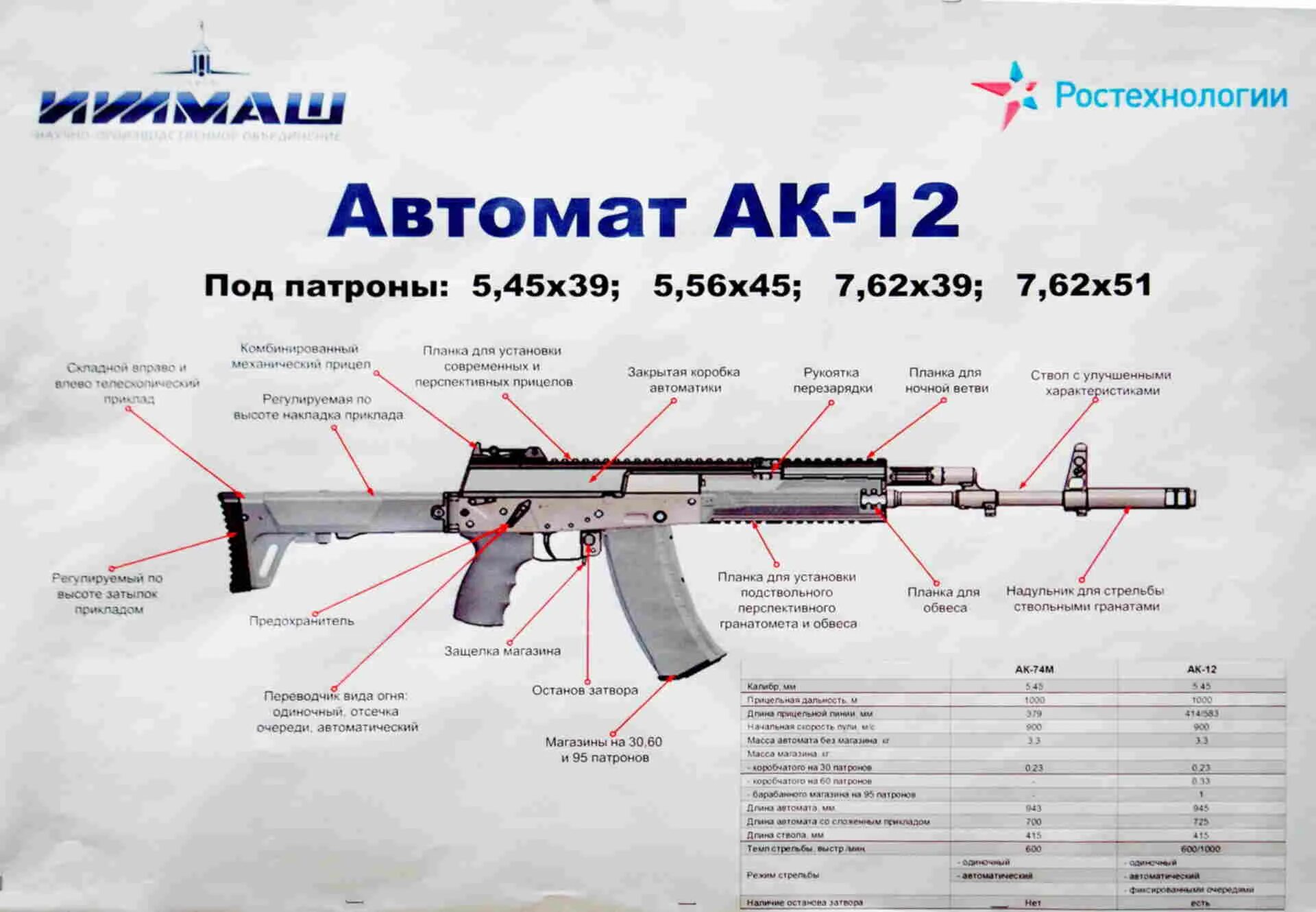 Автомат технические. ТТХ автомата Калашникова АК-12. АК-12 автомат чертеж с размерами. АК 12 чертеж с размерами. АК-12 под 12 Калибр.