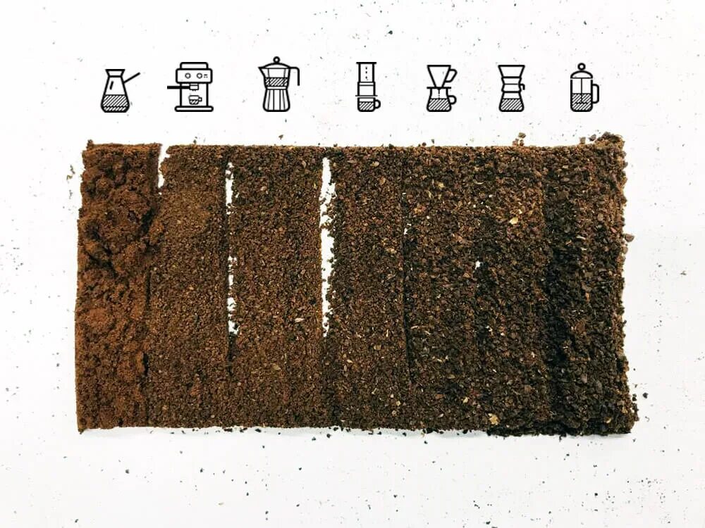 Степень градации помола кофе. Средний и мелкий помол кофе. Разный помол кофе. Степень помола зерна кофейного. Помол кофе для гейзерной