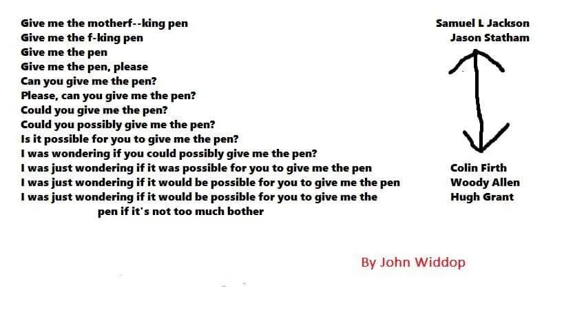 Could you give me my Pen. Can i have a Pen please. Give me a Pen please. Please give me my Pen. Can you please give me a