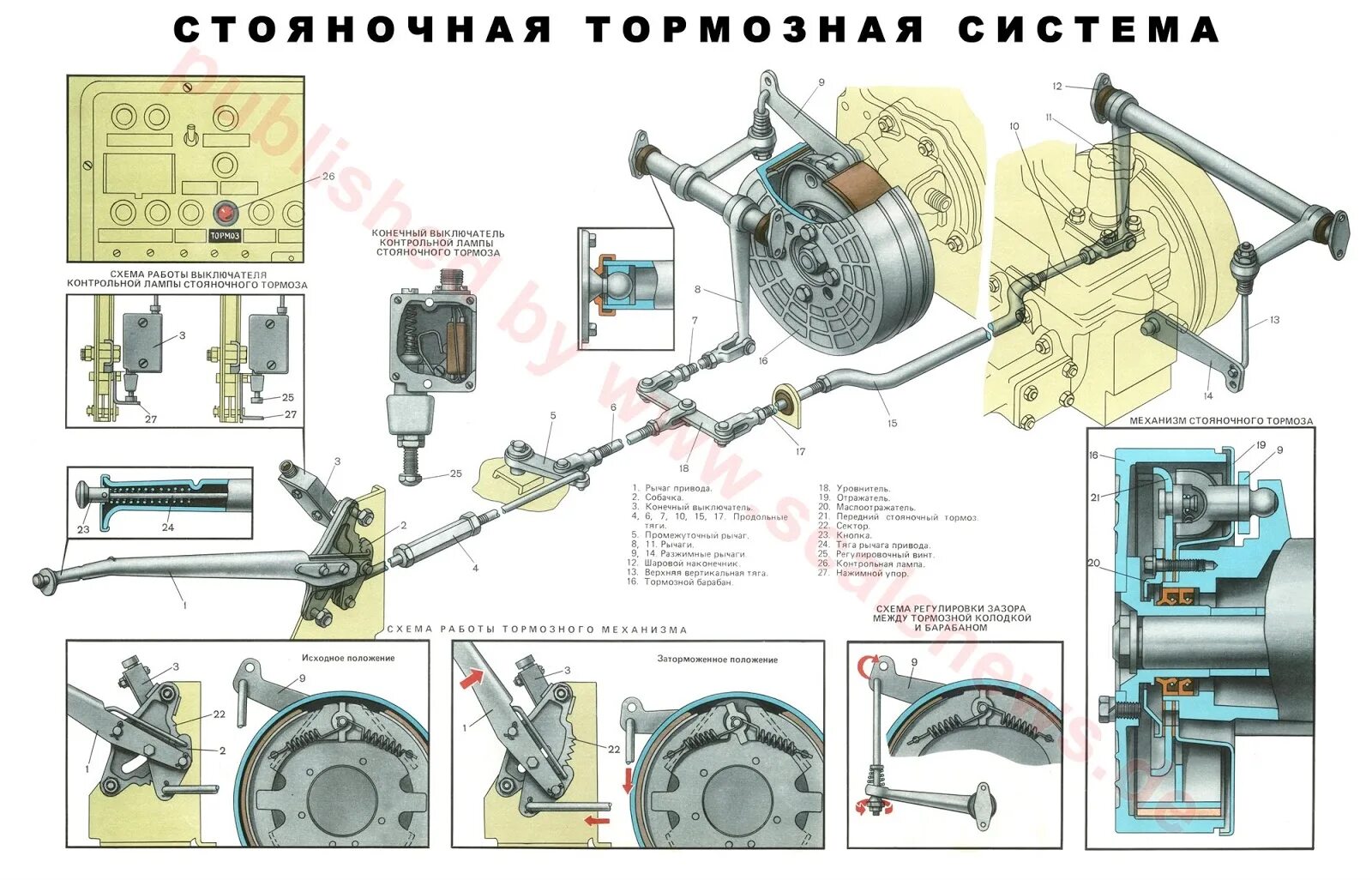 Стояночный тормоз или передача. Стояночная тормозная система БТР 80. Стояночный тормоз БТР 80. Тормозной цилиндр БТР 80. Тормоза БТР 80.