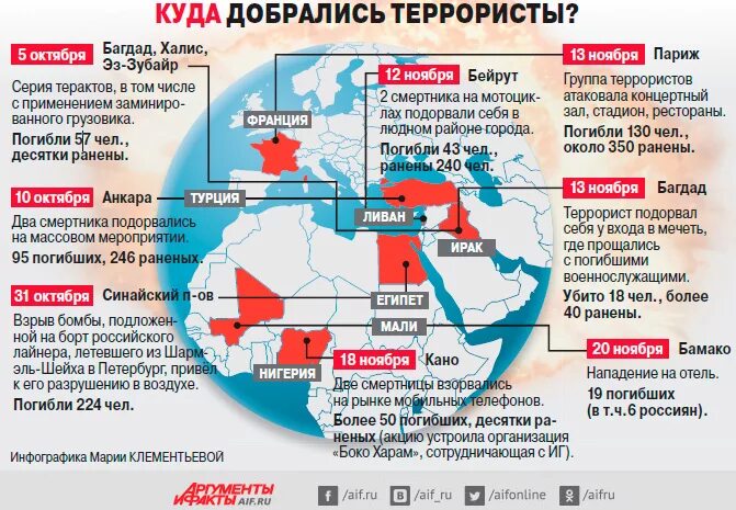 Карта терроризма в России. Самые большие террористические организации. Террористические государства в мире.