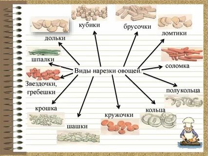 Нарезка овощей относится