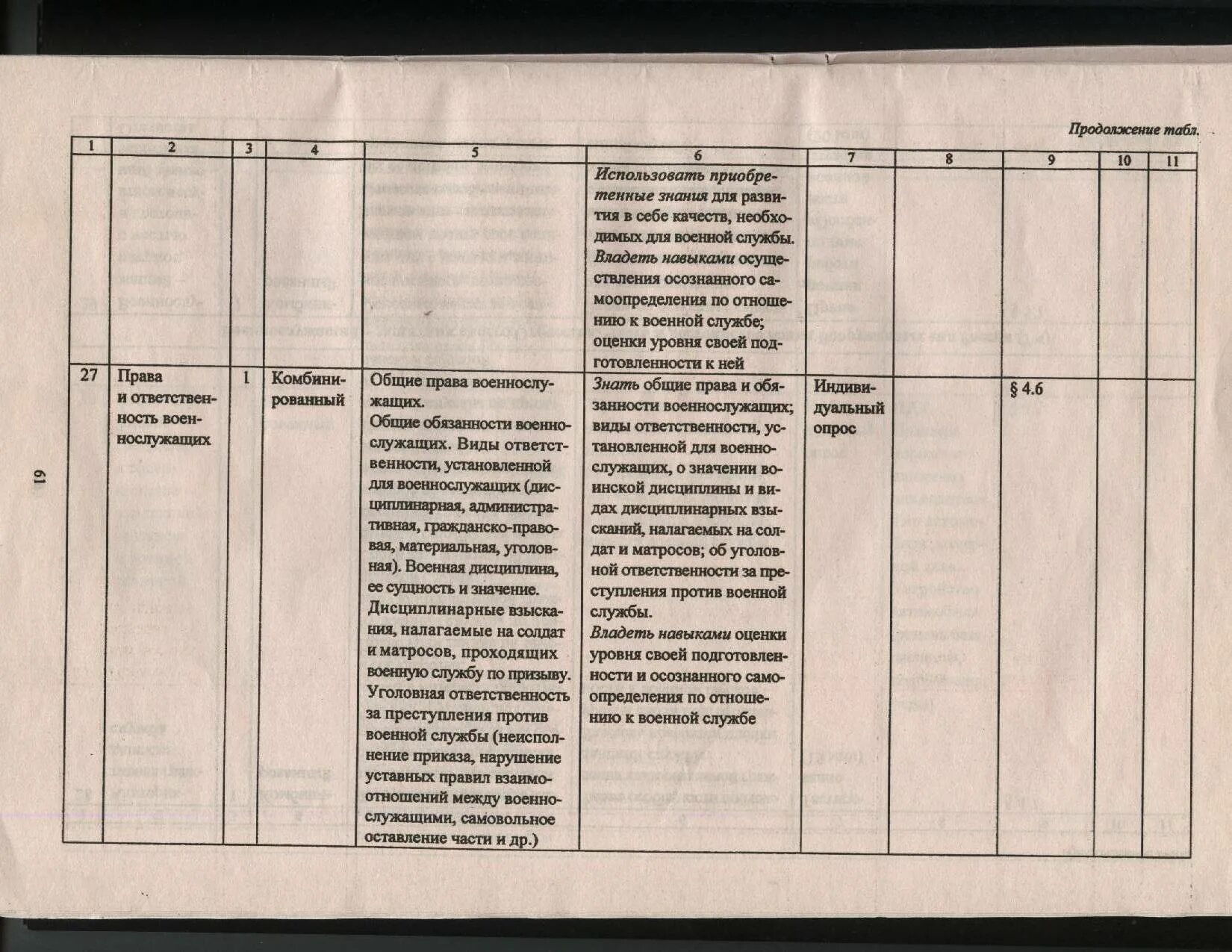 Рабочая программа 11 класса. Рабочая программа по праву 11 класс.