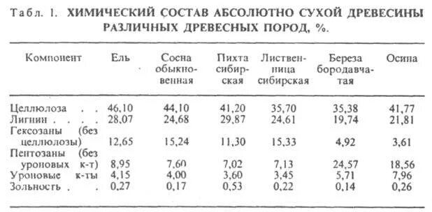 Химический состав пород