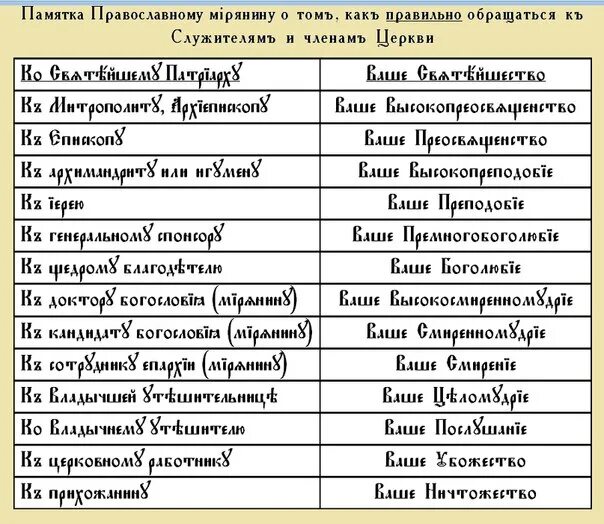 Памятка христианина. Памятки Православие. Православные миряне. Православная иерархия.