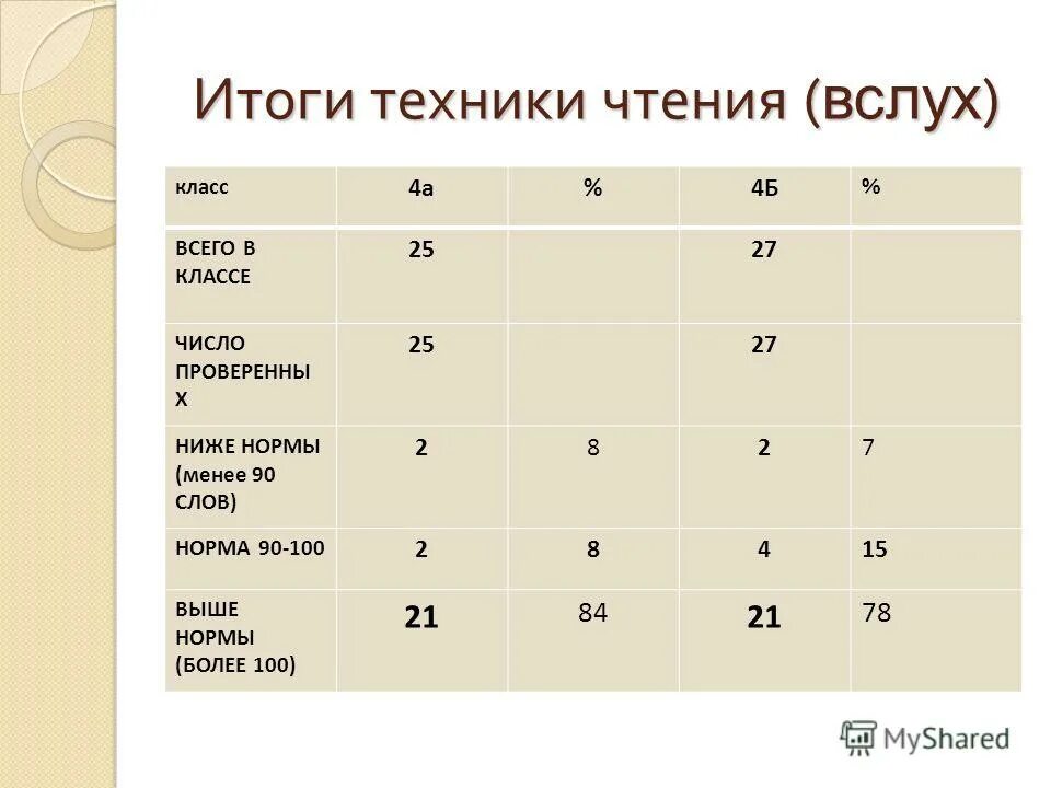 90 слов в минуту