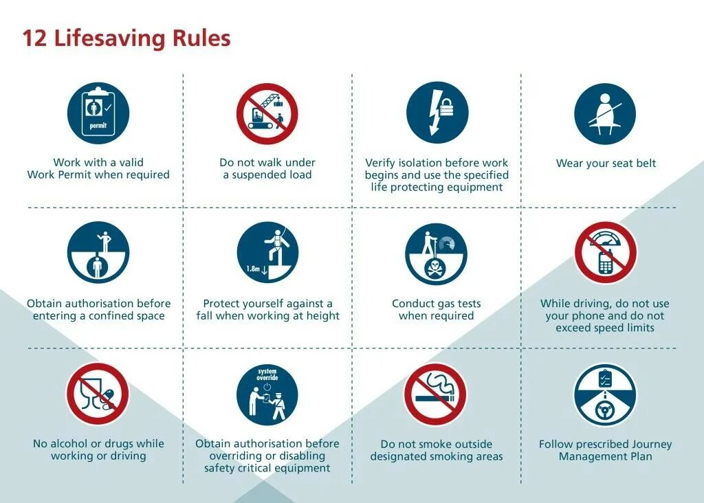 Life saving Rules. Rules and Regulations. Техника безопасности на английском. Work Rules.