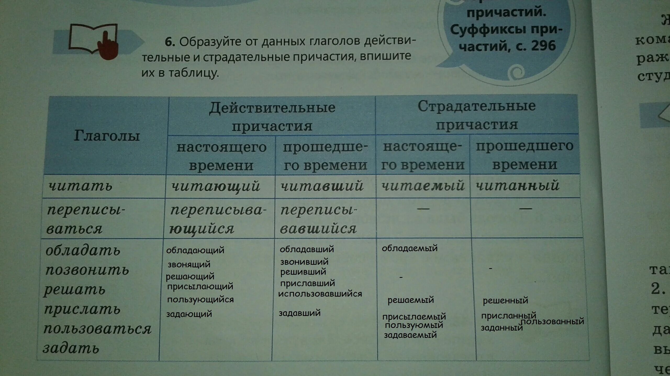 Причастие слышащий образовано от глагола. Страдательные и действительные причастия таблица. Образуйте от глаголов страдательного и действительного причастия. Действительные и страдательные причастия суффиксы таблица. Страдательные причастия и их суффиксы.