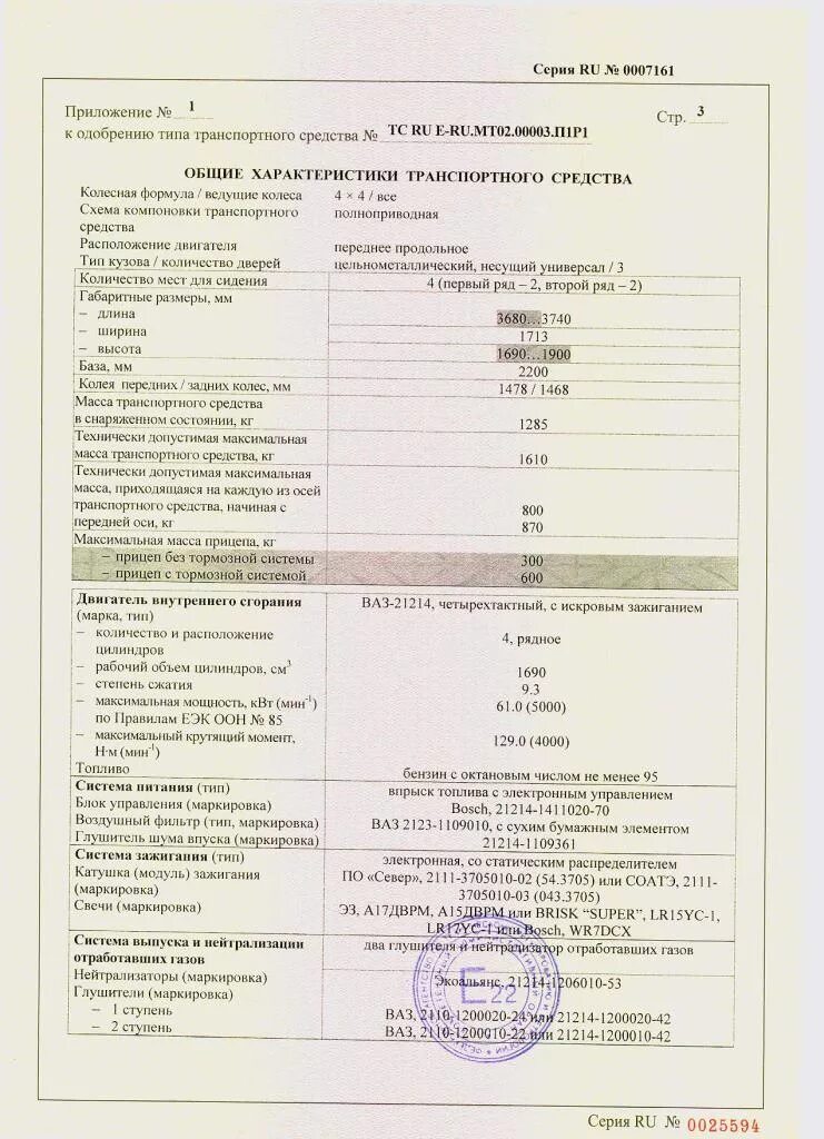 Оп ru e ru ru 00.0000387 p5. Одобрение типа ТС мт02.е04897 Приора. ОТТС на ниву 21213. ОТТС mt02.b00197.p1. Одобрение типа ТС Нива 21214.