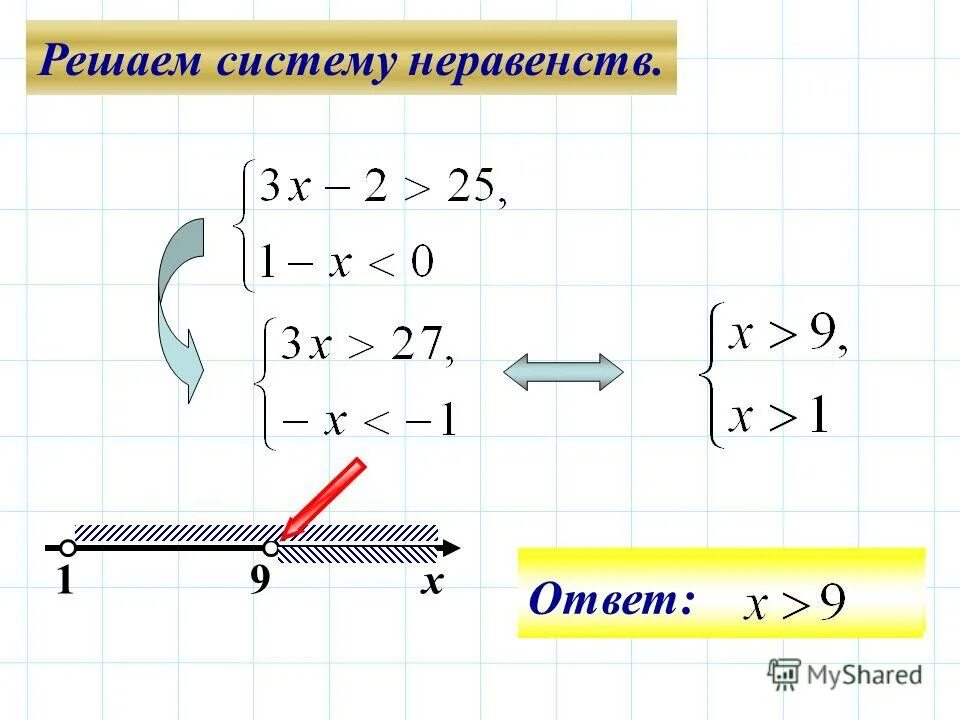 Наибольшее и наименьшее целое решение неравенства. Система неравенств.