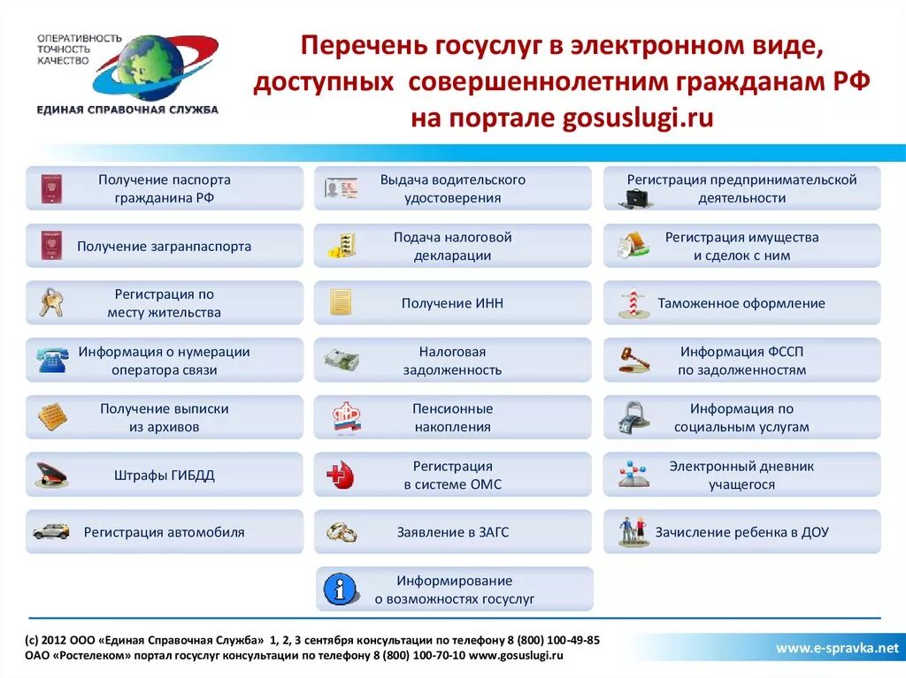 Электронные государственные услуги в россии. Госуслуги функции и возможности. Госуслуг в электронном виде. Перечень госуслуг. Презентация портала госуслуги.