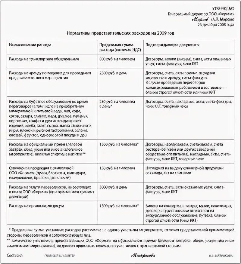 Подарки как представительские расходы. Списание на представительские расходы приказ. отчет о представительских расходах образец. приказ на представительские расходы образец. акт о списании представительских расходов образец.