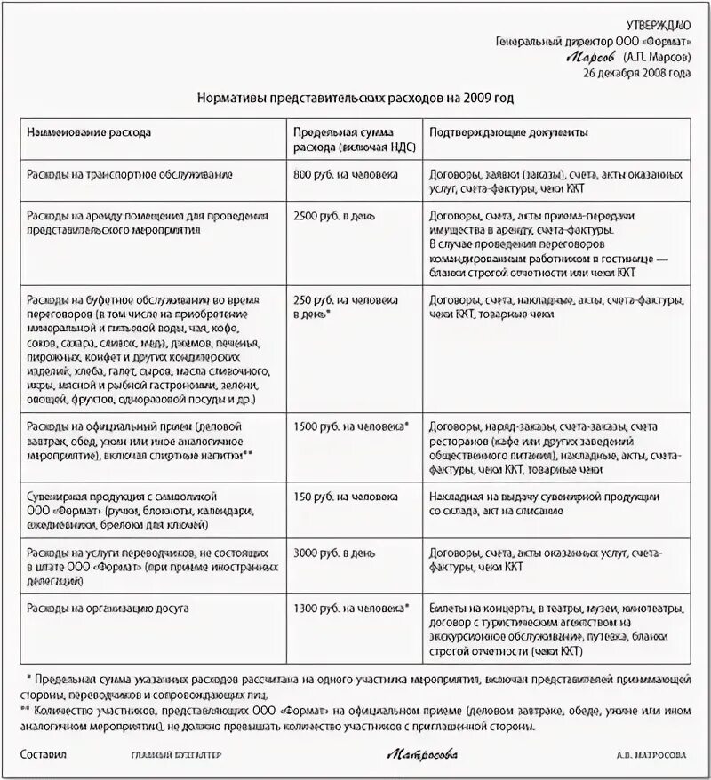 Отчет о представительских расходах образец. Приказ на представительские расходы образец. Акт о списании представительских расходов образец. Приказ на списание представительских расходов.