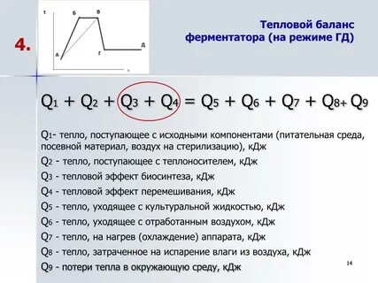 Тепловой баланс манга