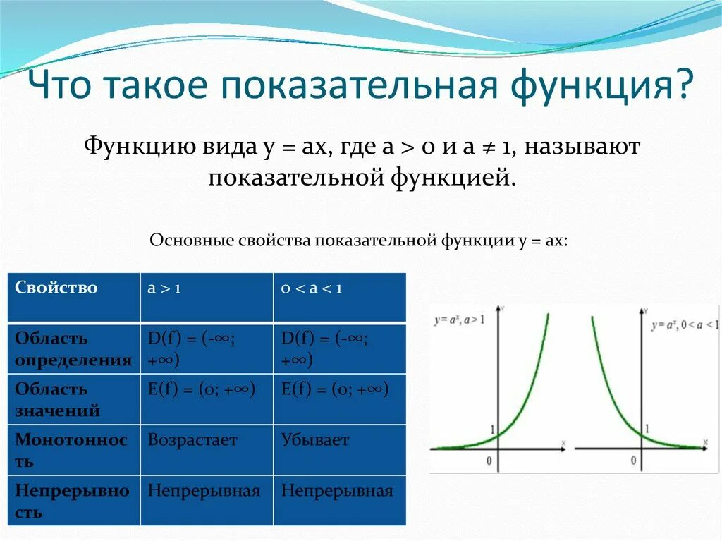 Функция называется степенной. Понятие показательной функции. Общий вид показательной функции. Функции с показателем функции. Общий вид экспоненциальной функции.