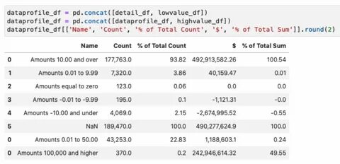 Pandas datetime64