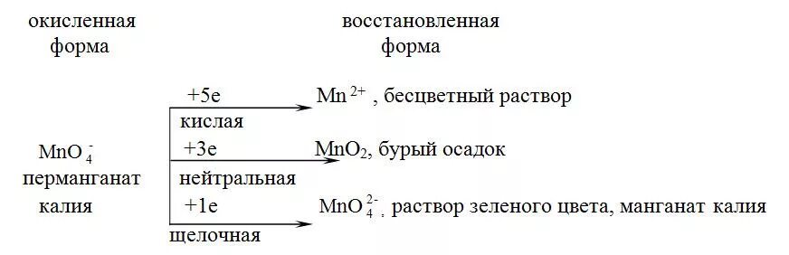 Марганец в щелочной среде. Окисление перманганатом калия в щелочной среде. Восстановление перманганата калия в щелочной среде. Схема перманганата калия в различных средах. Перманганат калия в щелочной среде реакция.