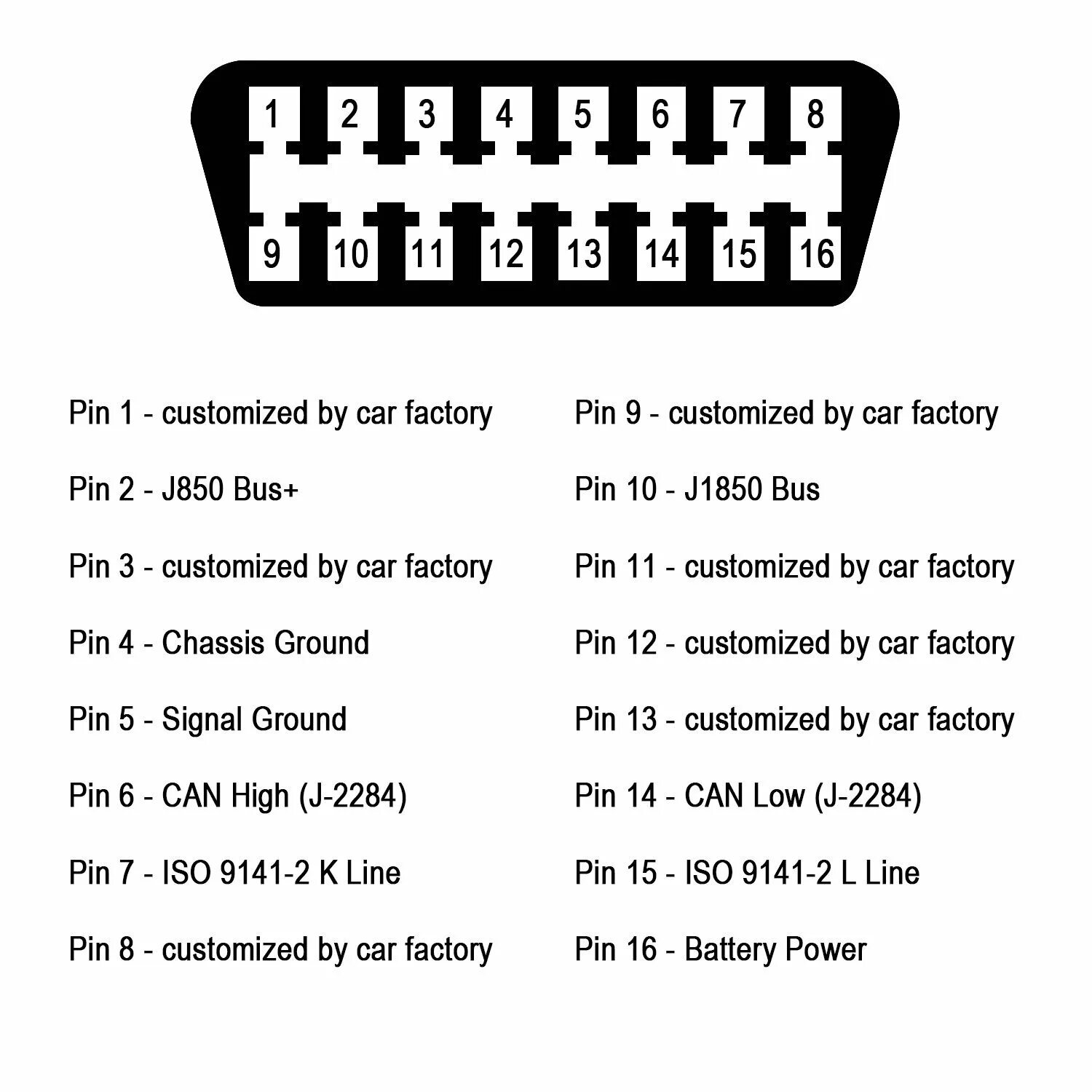 тойота 150 разъемы обд. диагностический разъём obd2 круз. разъем obd2 нива шевроле. Obd2 разъём toyota yaris 2008. разъём диагностический обд-2.