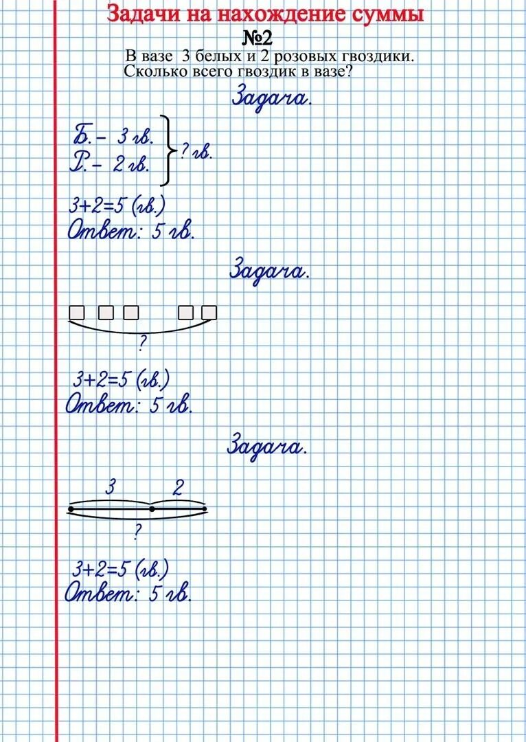 Оформление задач. Как оформить задачу. Пример оформления записи в тетради задачи. Оформление задач по математике. Образцы в тетрадь по математике 1