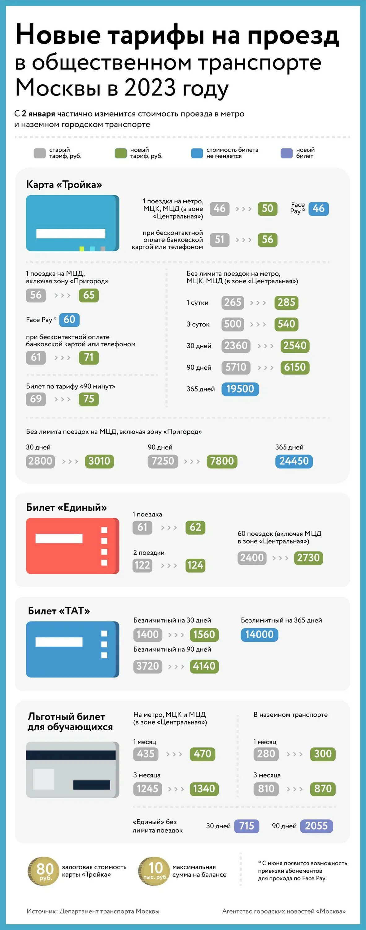 Карта тарифы 2023. Тарифы метро Москва 2023. Тарифы транспорта в Москве 2023. Тариф проездных метро в Москве. Тарифы Московский транспорт 2023.