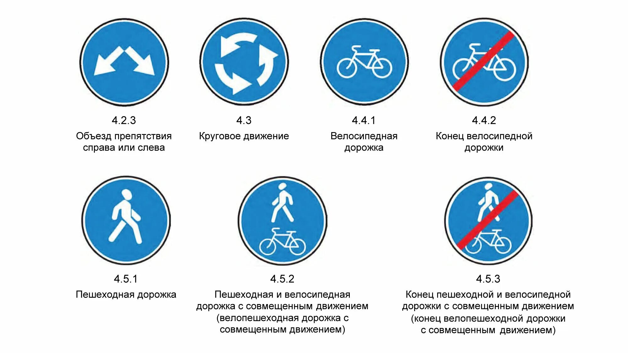 Разрешающие установки. Разрешающие установки