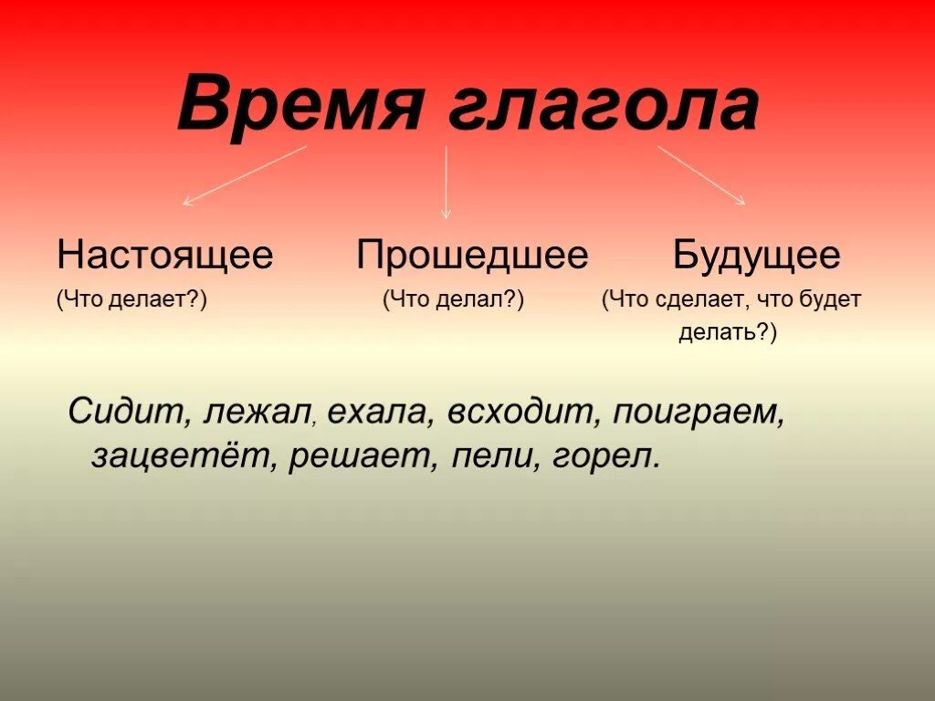 Мечтаю время глагола. Будущее время глагола. Настоящее прошедшее и будущее время. Времена глаголов. Прошедшее настоящее будущее делать.