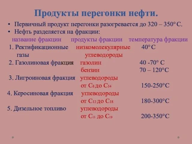 Основные фракции нефти таблица ПРИРОДНЫЕ ИСТОЧНИКИ УГЛЕВОДОРОДОВ. План урока: l Понятие