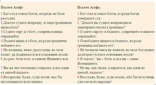 молитва 81 псалтырь. псалом 81 на русском. псалом 16 на русском. псалом 81 толкование. псалом 81.