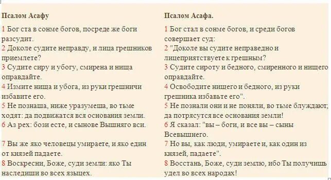 Псалом 6 на русском. Салом81. Псалом 81. Псалом 91. Псалом 5 читать