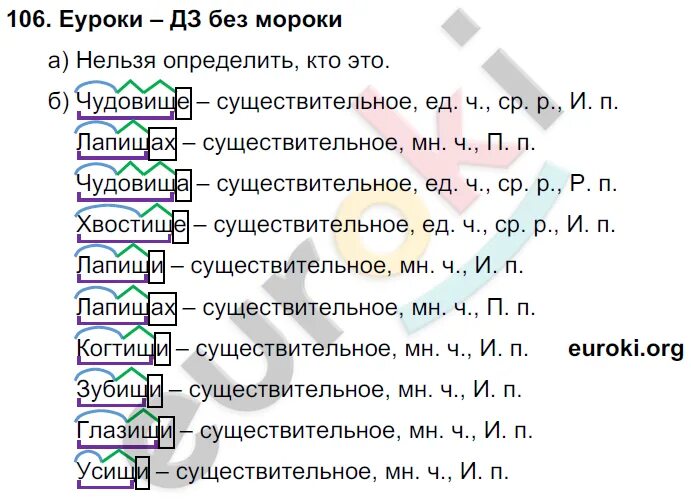 Гдз русский язык 3 класс Нечаева Яковлева. Русский язык 3 класс 1 часть Нечаева Яковлева ответы. Гдз по русскому 3 класс 1 часть Нечаева. Гдз по русскому языку 3 класс 2 часть Нечаева Яковлева.