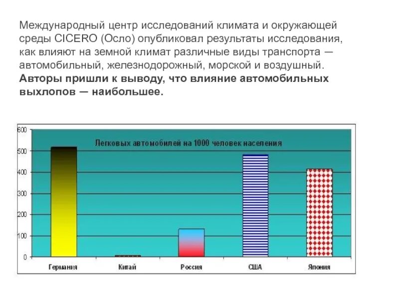 Эмиссия в окружающую