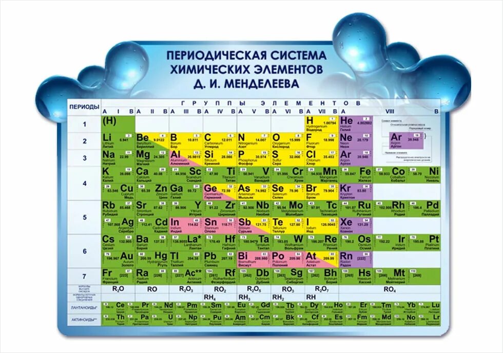 Таблица периодическая система химических элементов д.и.Менделеева. Таблица химических элементов Менделеева 8 класс. Стенд по химии «таблица д.и. Менделеева». Химия 8 класс периодическая система химических элементов. Описание периодической системы