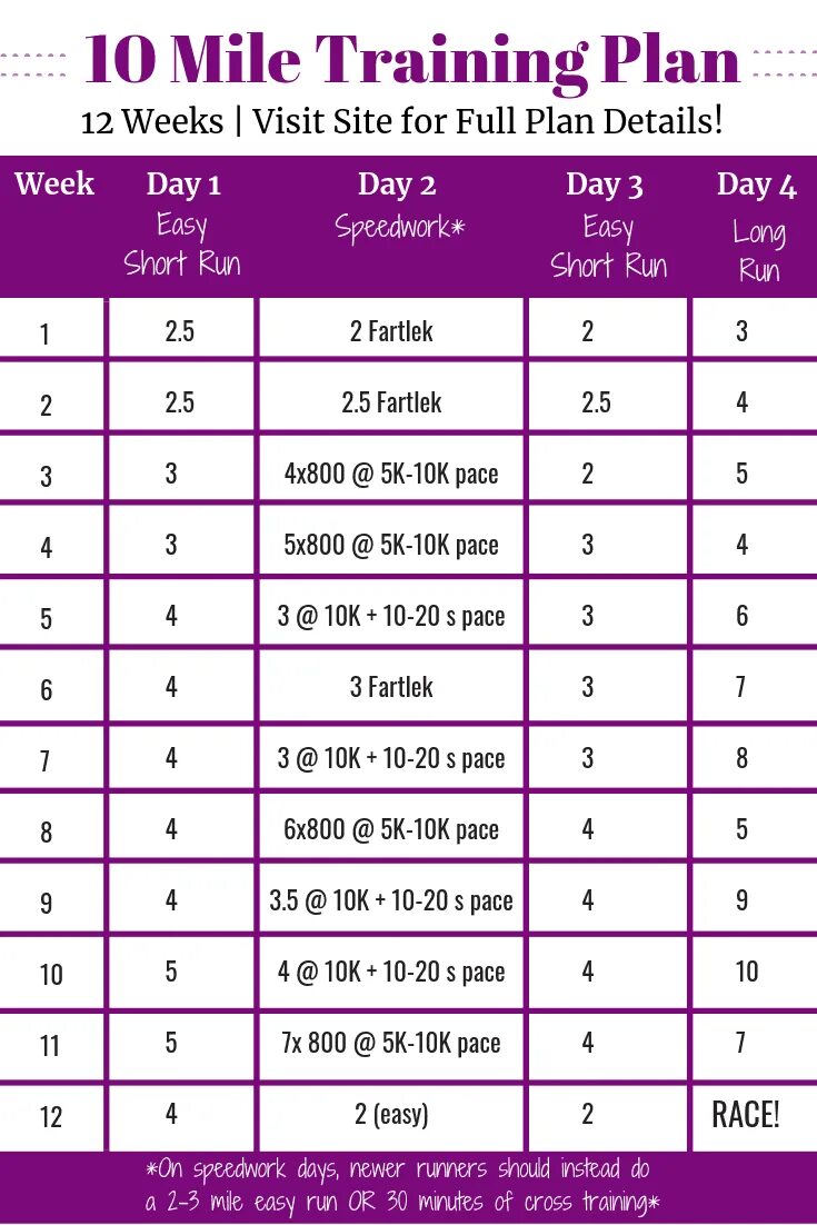 Training Plan. Running Training Plan. Runner Plan. Running Training Plan Run walk.