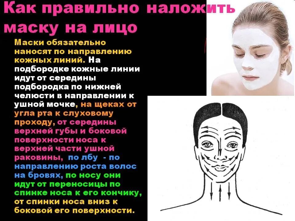 Нанесение маски схема. Массажные линии нанесение маски.