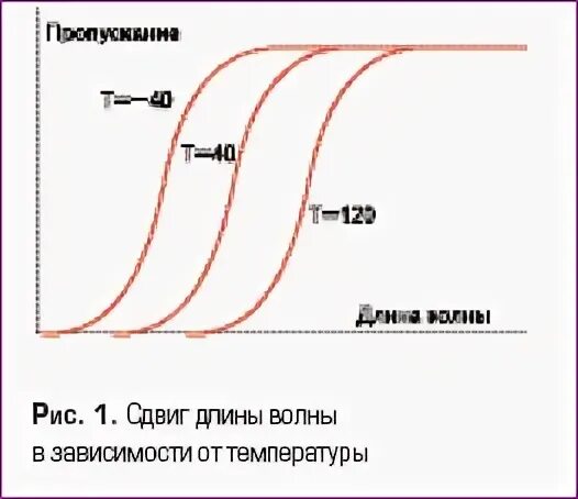 Какая температура масла в трансформаторе